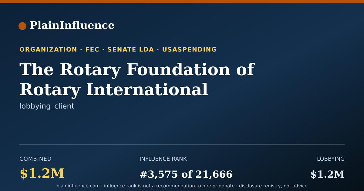 Shareable card for The Rotary Foundation of Rotary International