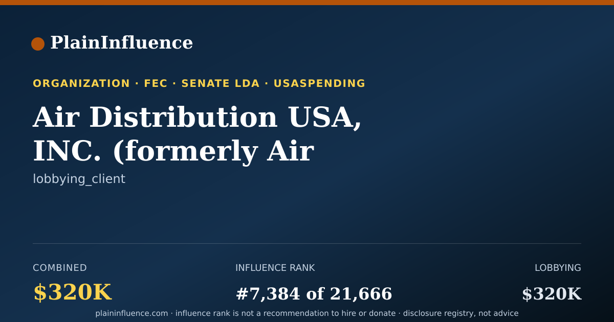 Shareable card for Air Distribution USA, INC. (formerly Air Holdings USA)