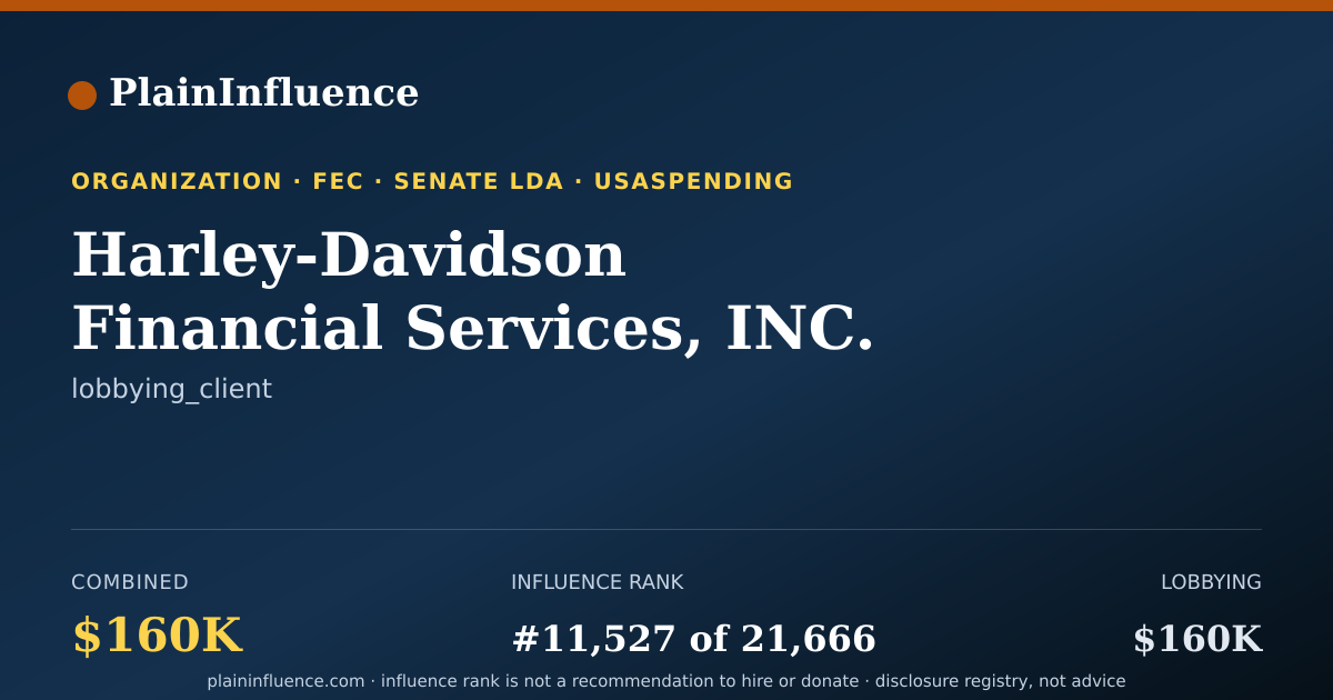 Shareable card for Harley-Davidson Financial Services, INC.