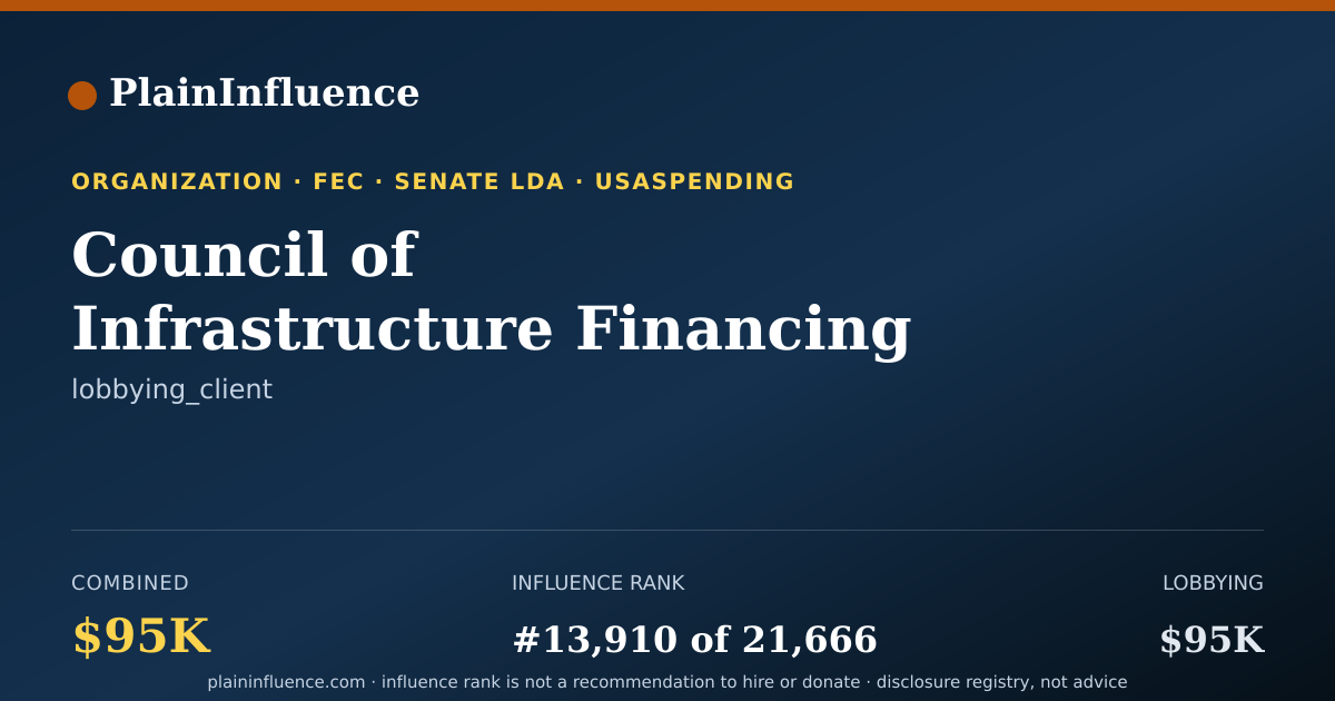 Shareable card for Council of Infrastructure Financing Authorities (cifa)