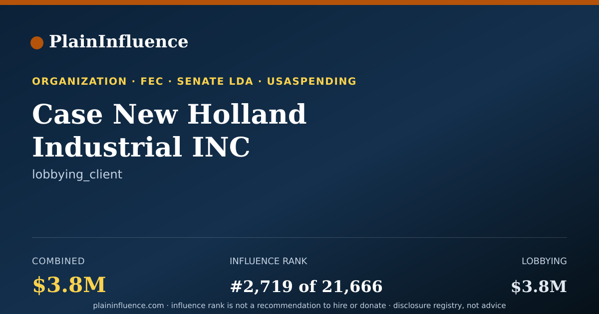 Shareable card for Case New Holland Industrial INC