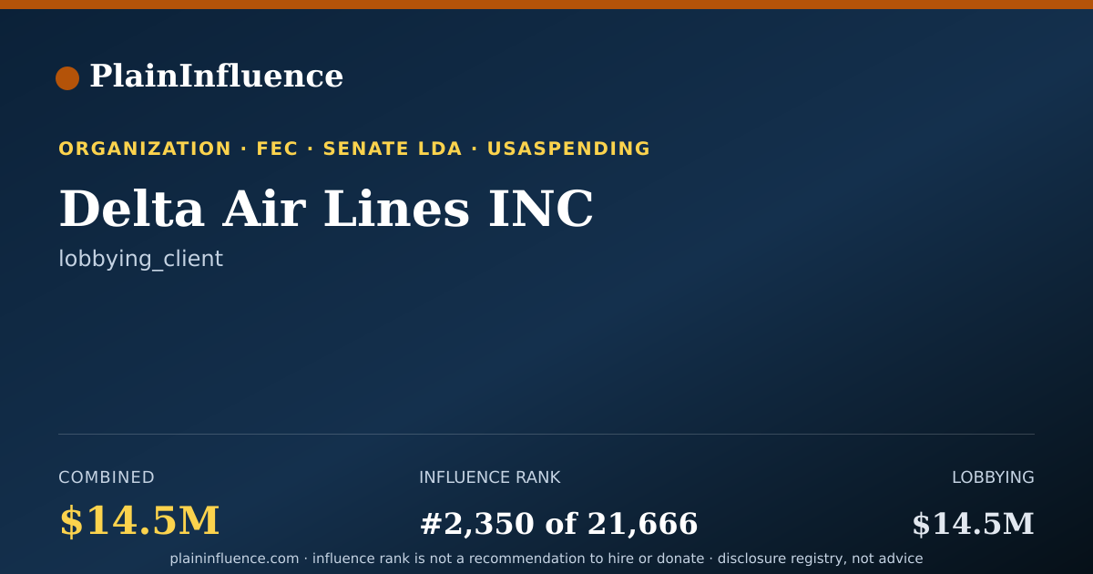 Shareable card for Delta Air Lines INC