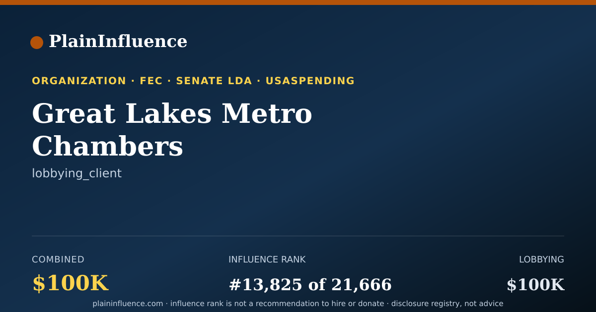 Shareable card for Great Lakes Metro Chambers