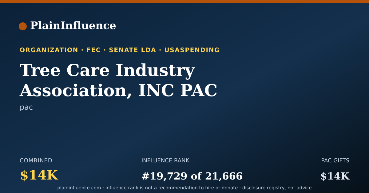 Shareable card for Tree Care Industry Association, INC PAC (the Voice for Trees PAC)