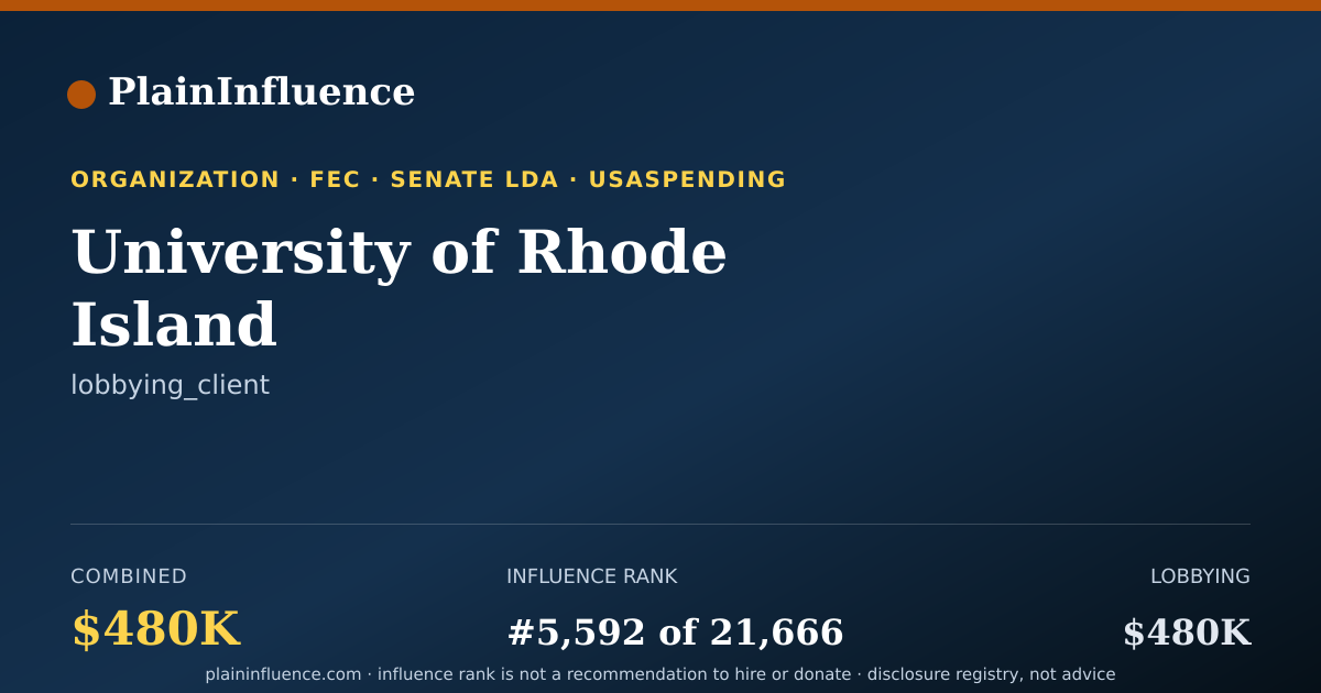 Shareable card for University of Rhode Island