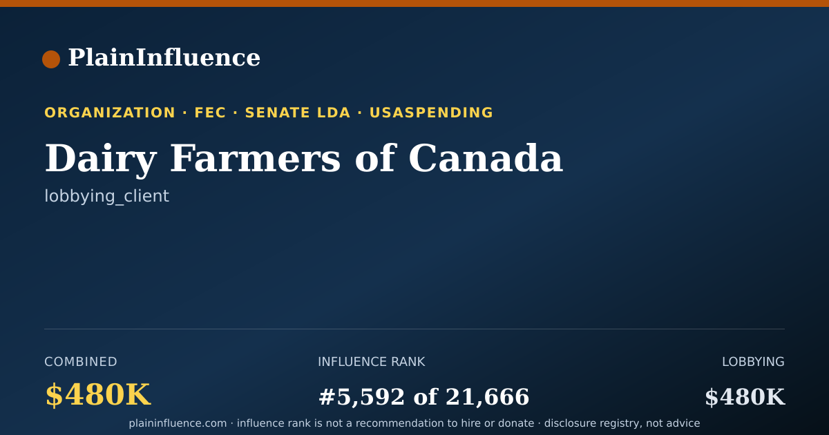 Shareable card for Dairy Farmers of Canada
