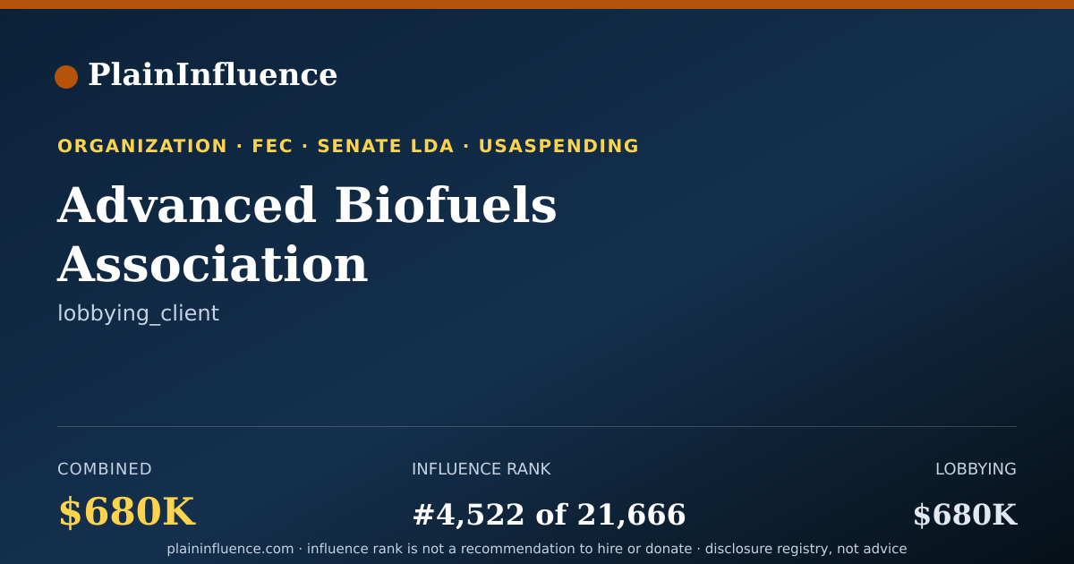 Shareable card for Advanced Biofuels Association