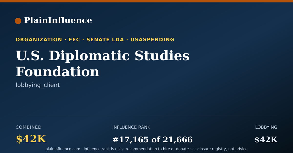 Shareable card for U.S. Diplomatic Studies Foundation
