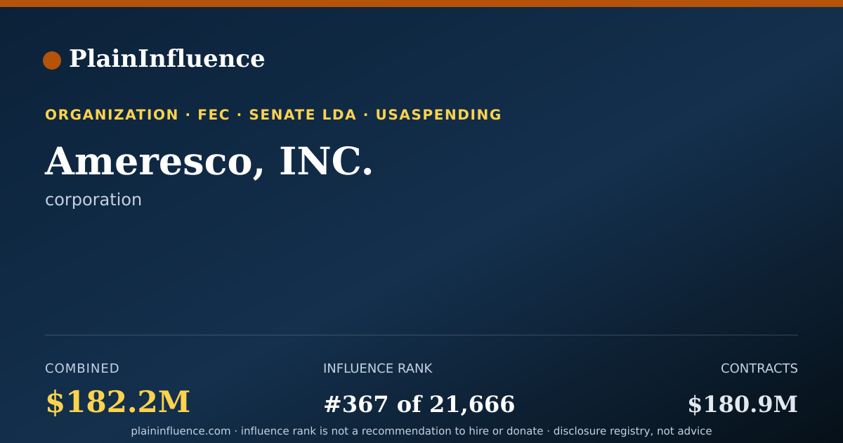 Shareable card for Ameresco, INC.