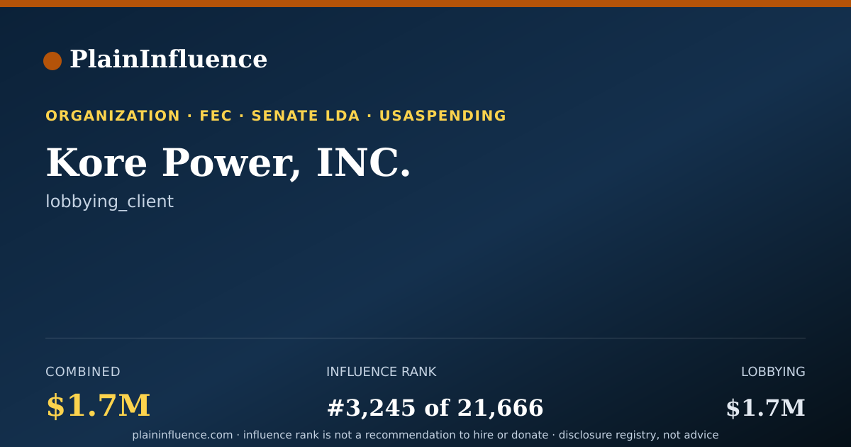 Shareable card for Kore Power, INC.