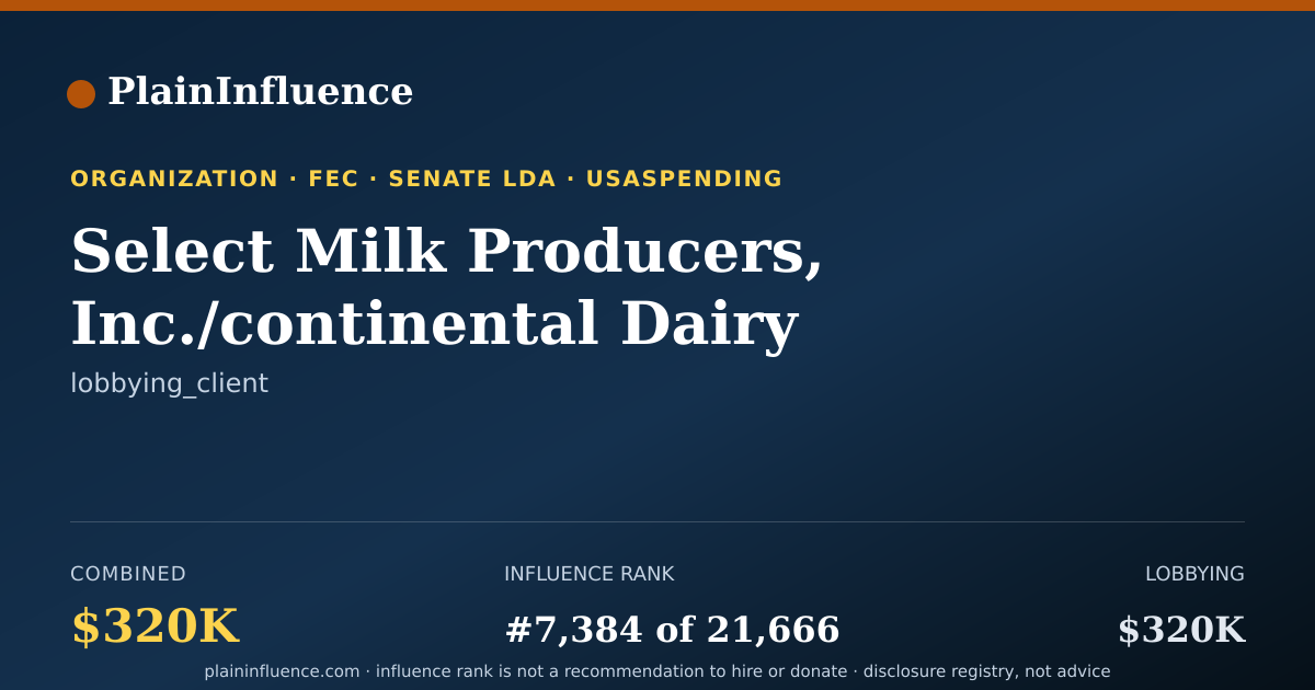 Shareable card for Select Milk Producers, Inc./continental Dairy Products, INC.