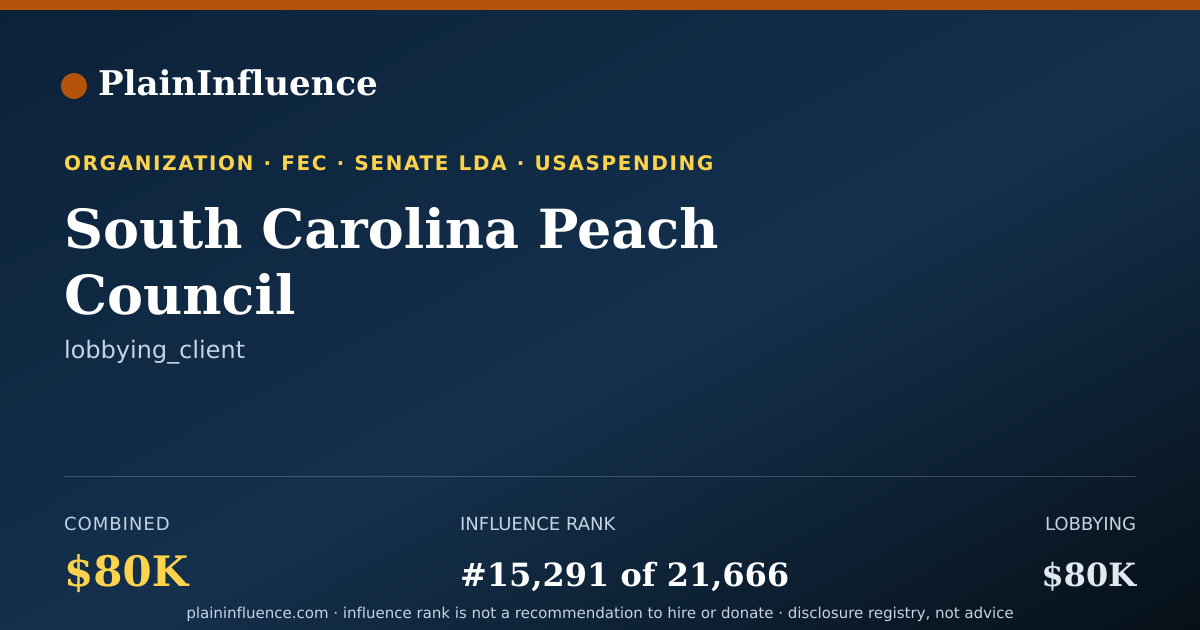 Shareable card for South Carolina Peach Council
