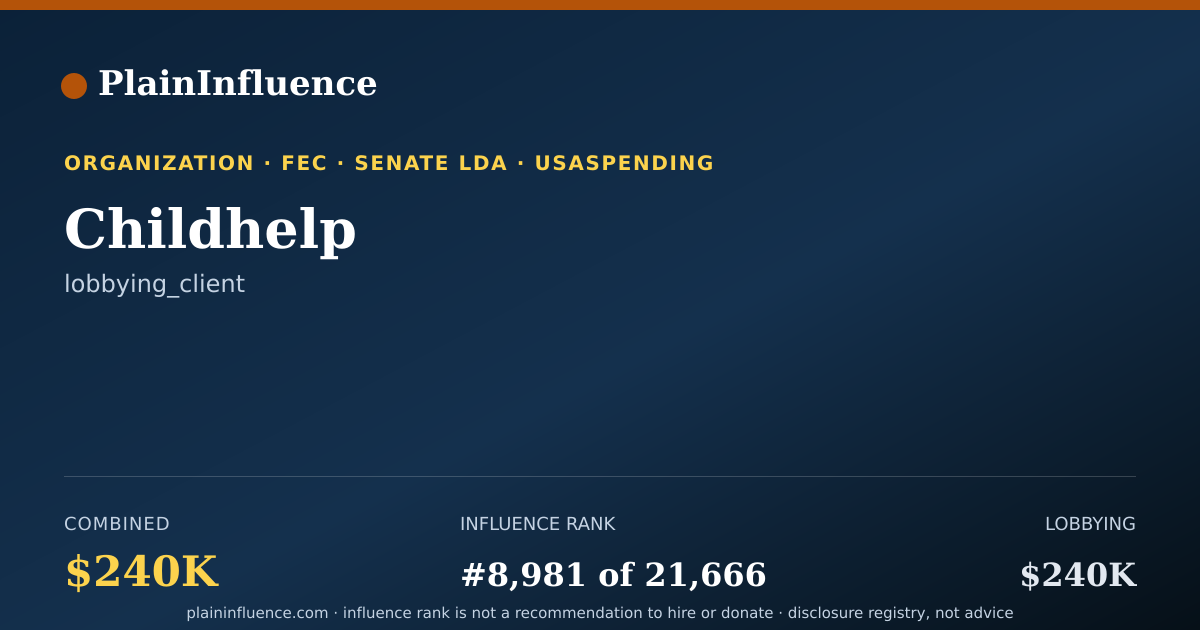 Shareable card for Childhelp