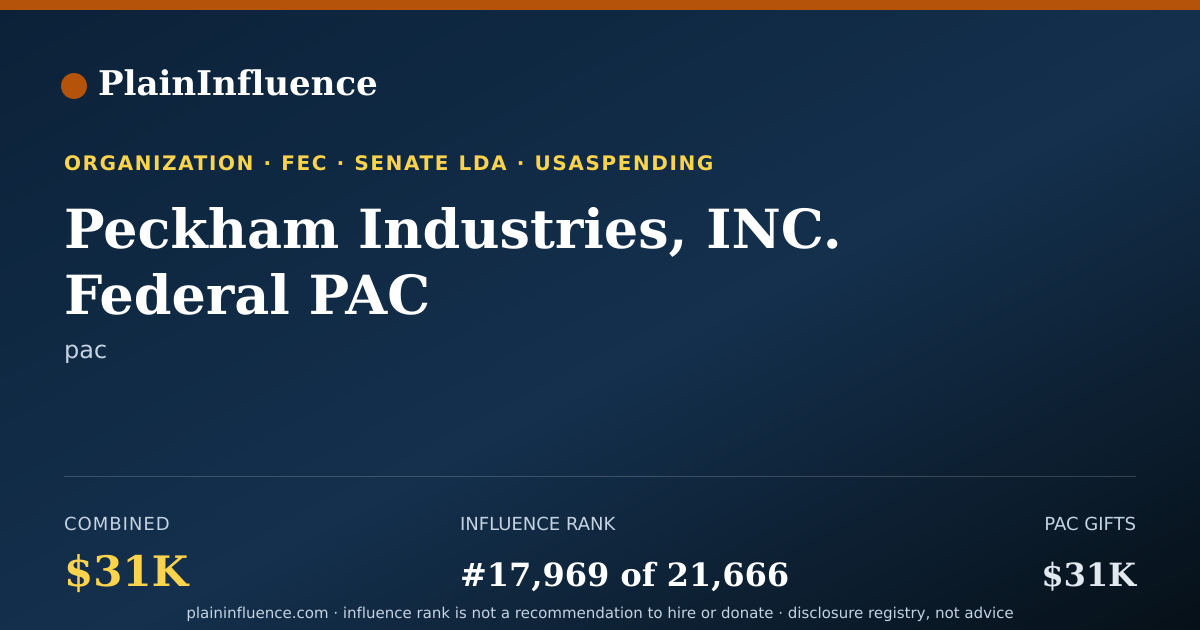 Shareable card for Peckham Industries, INC. Federal PAC