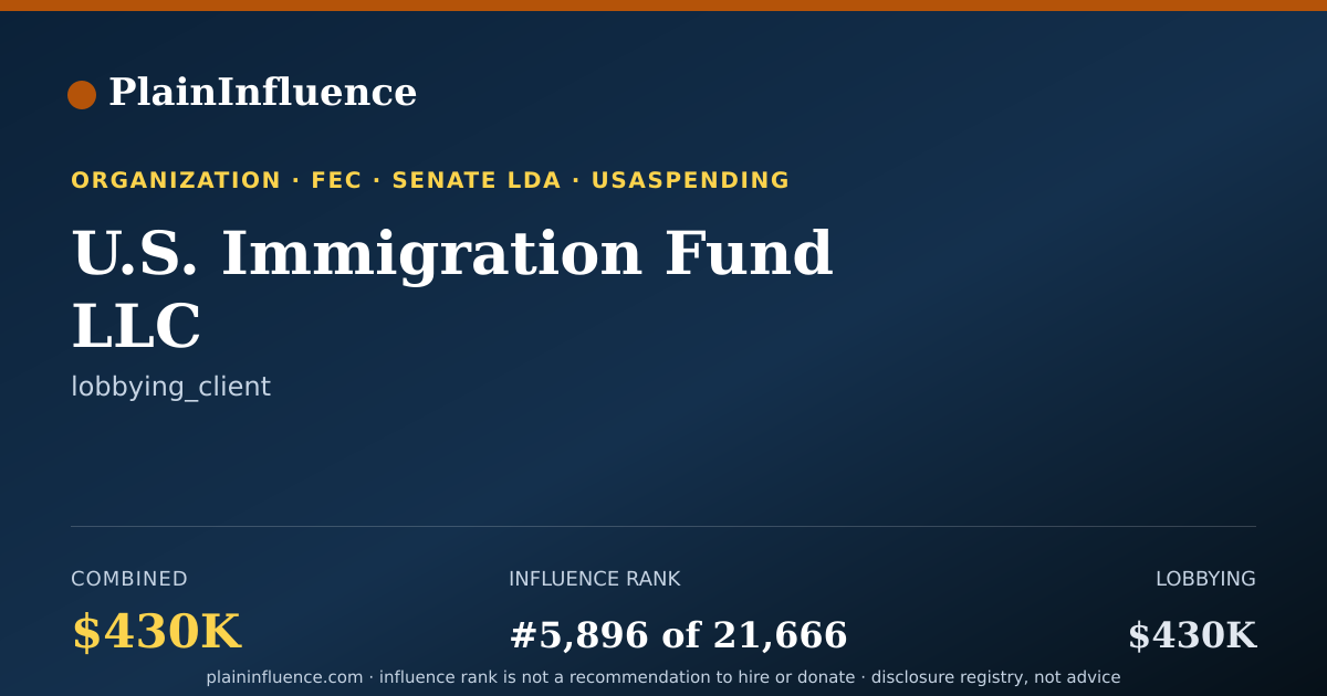 Shareable card for U.S. Immigration Fund LLC