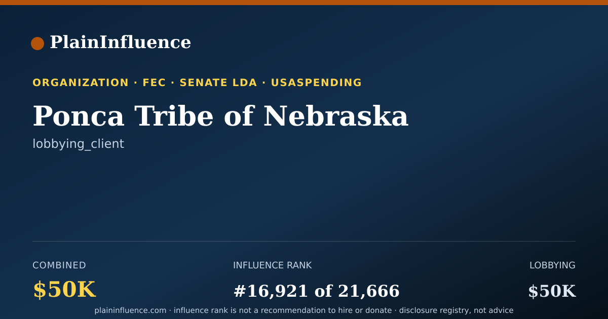 Shareable card for Ponca Tribe of Nebraska