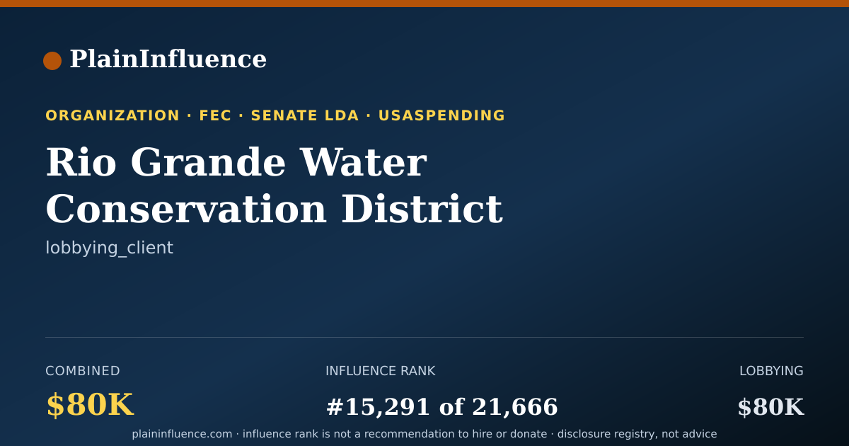 Shareable card for Rio Grande Water Conservation District