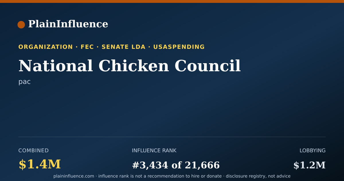 Shareable card for National Chicken Council