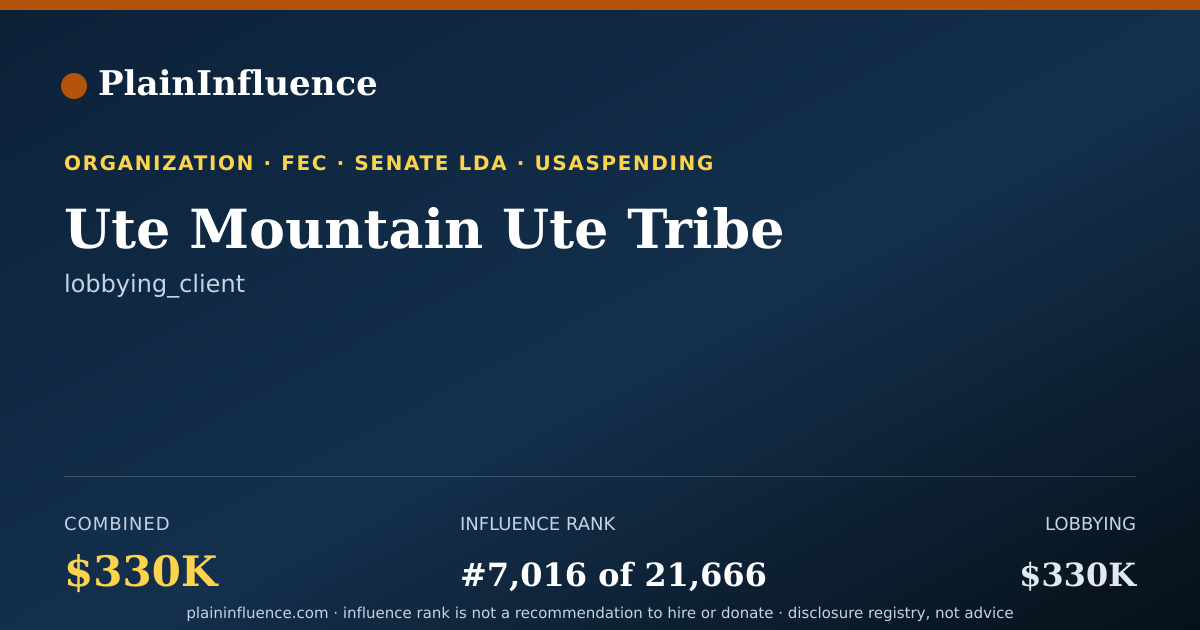 Shareable card for Ute Mountain Ute Tribe