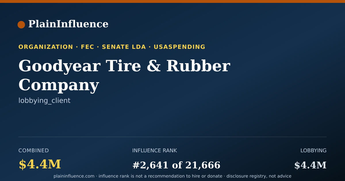 Shareable card for Goodyear Tire & Rubber Company