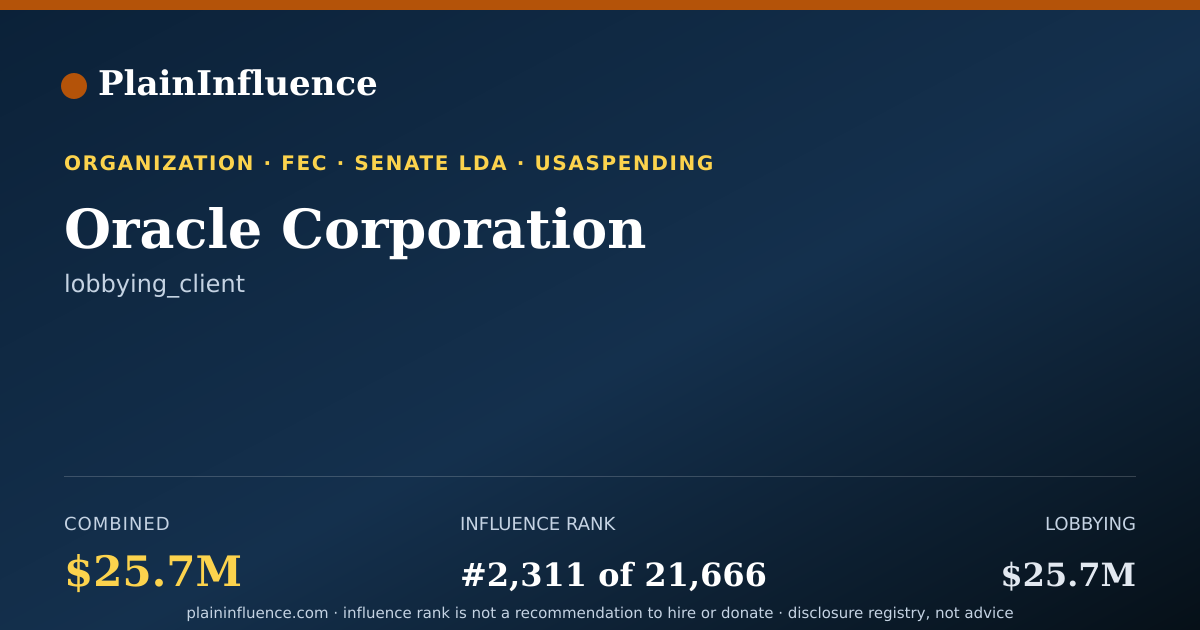 Shareable card for Oracle Corporation