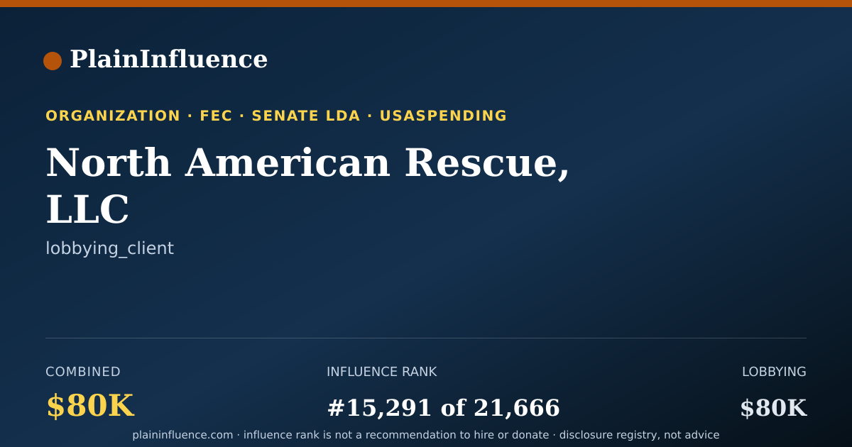 Shareable card for North American Rescue, LLC
