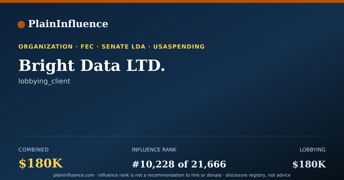Shareable card for Bright Data LTD.