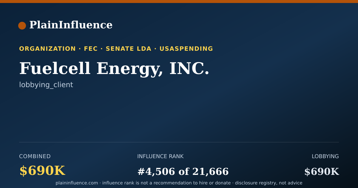 Shareable card for Fuelcell Energy, INC.