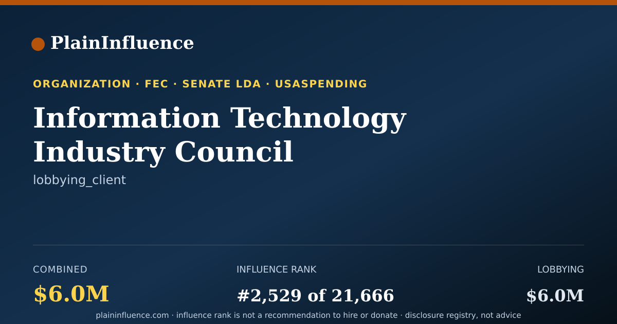 Shareable card for Information Technology Industry Council