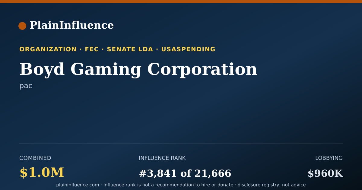 Shareable card for Boyd Gaming Corporation