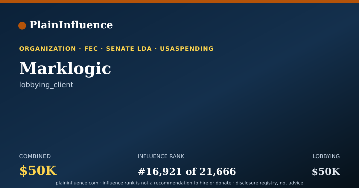 Shareable card for Marklogic