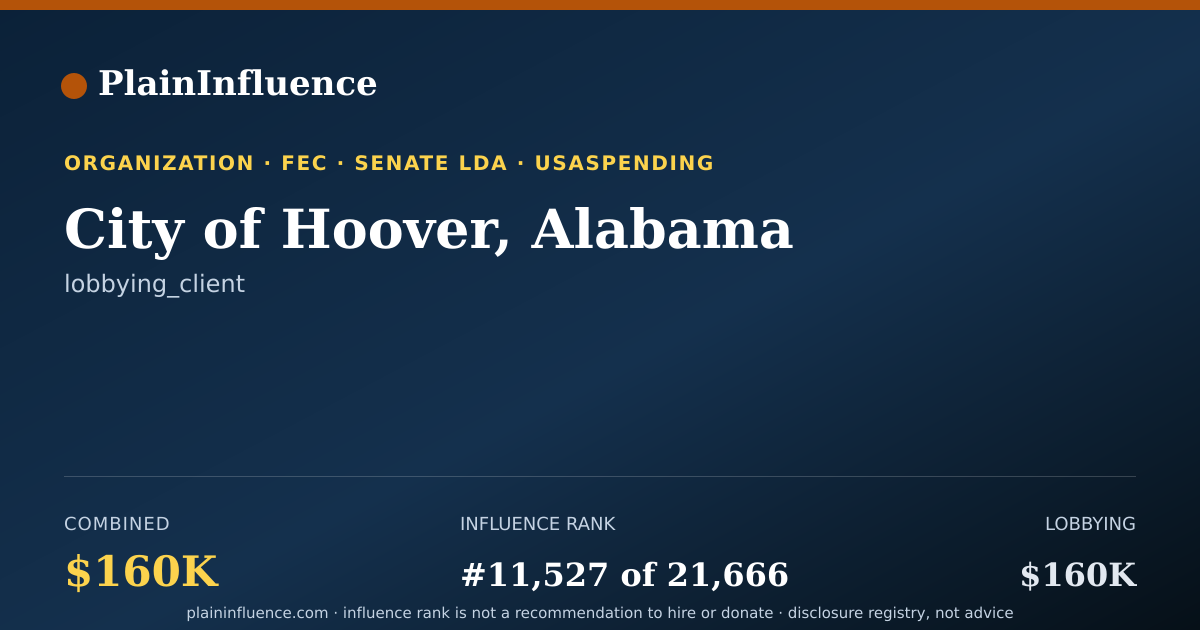 Shareable card for City of Hoover, Alabama