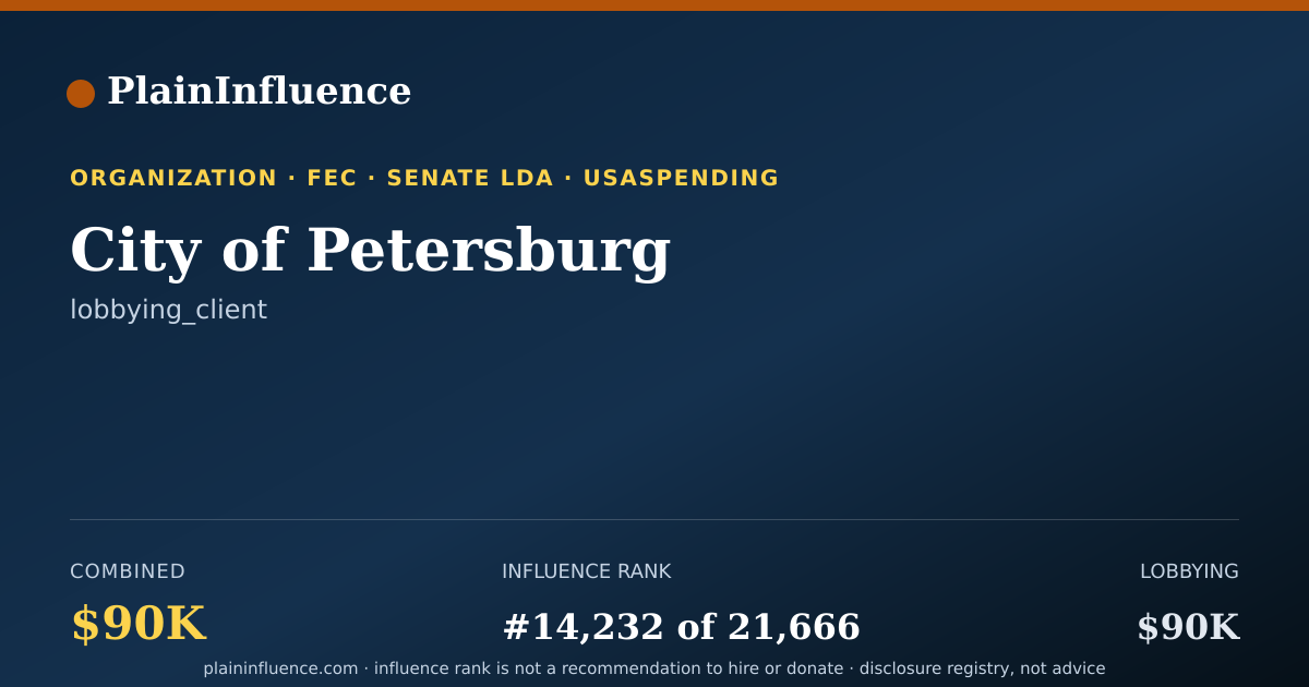 Shareable card for City of Petersburg