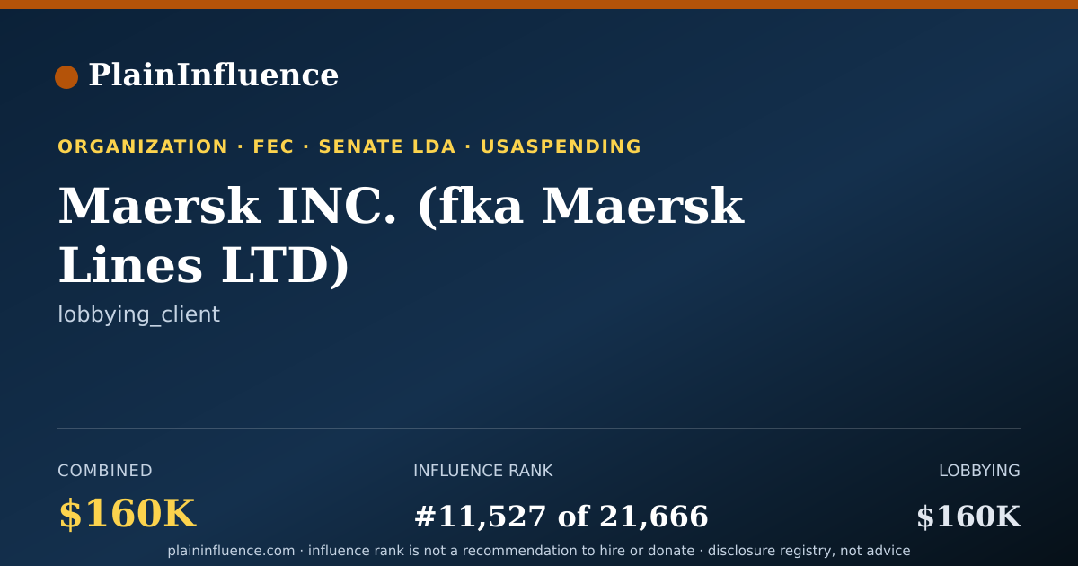 Shareable card for Maersk INC. (fka Maersk Lines LTD)
