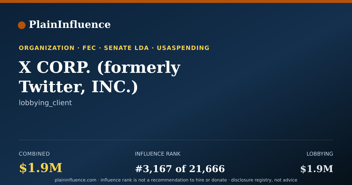 Shareable card for X CORP. (formerly Twitter, INC.)