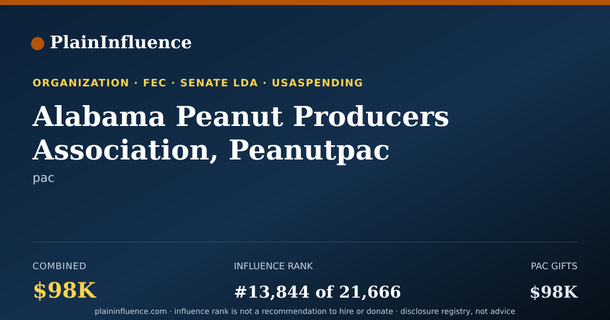 Shareable card for Alabama Peanut Producers Association, Peanutpac of Alabama