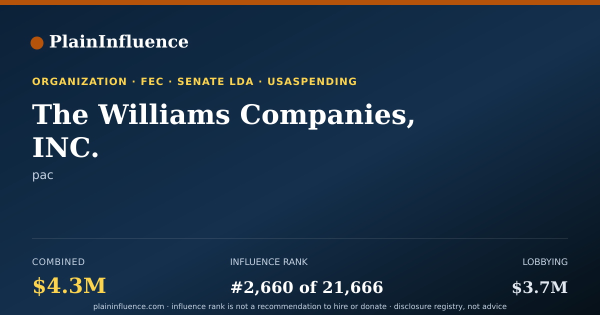 Shareable card for The Williams Companies, INC.