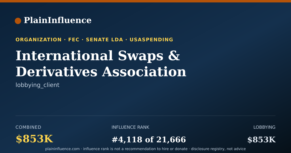 Shareable card for International Swaps & Derivatives Association INC