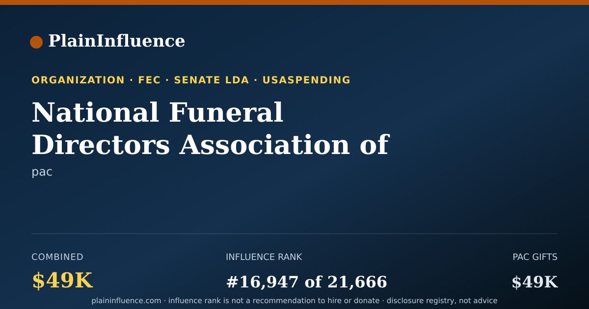 Shareable card for National Funeral Directors Association of the United States INC