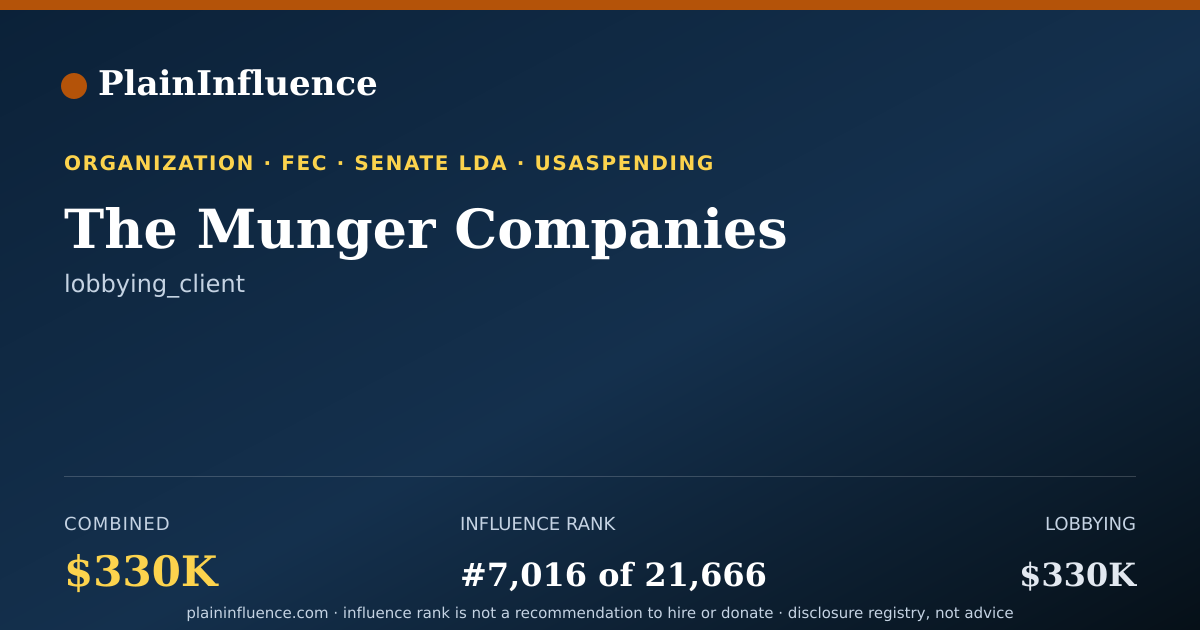 Shareable card for The Munger Companies