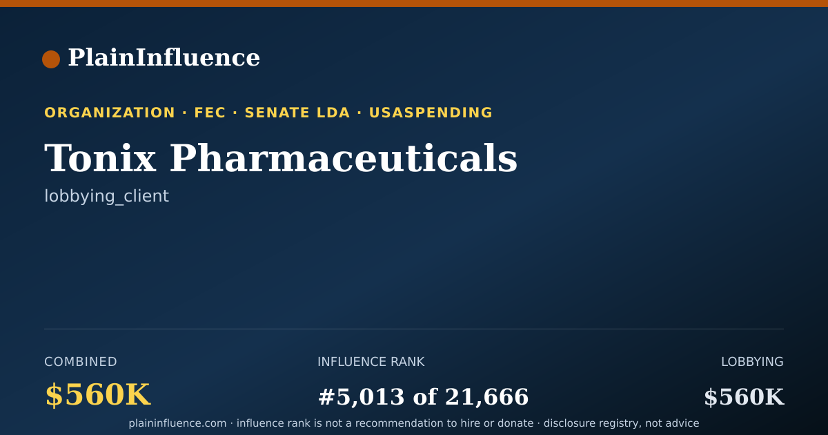 Shareable card for Tonix Pharmaceuticals