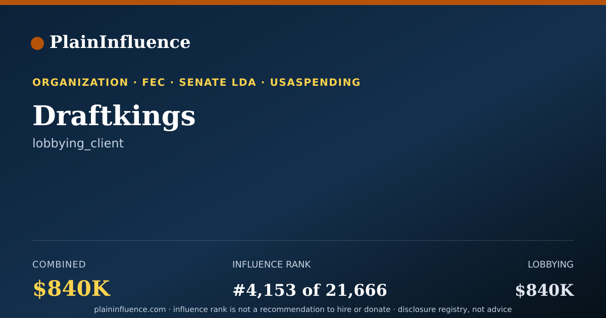 Shareable card for Draftkings