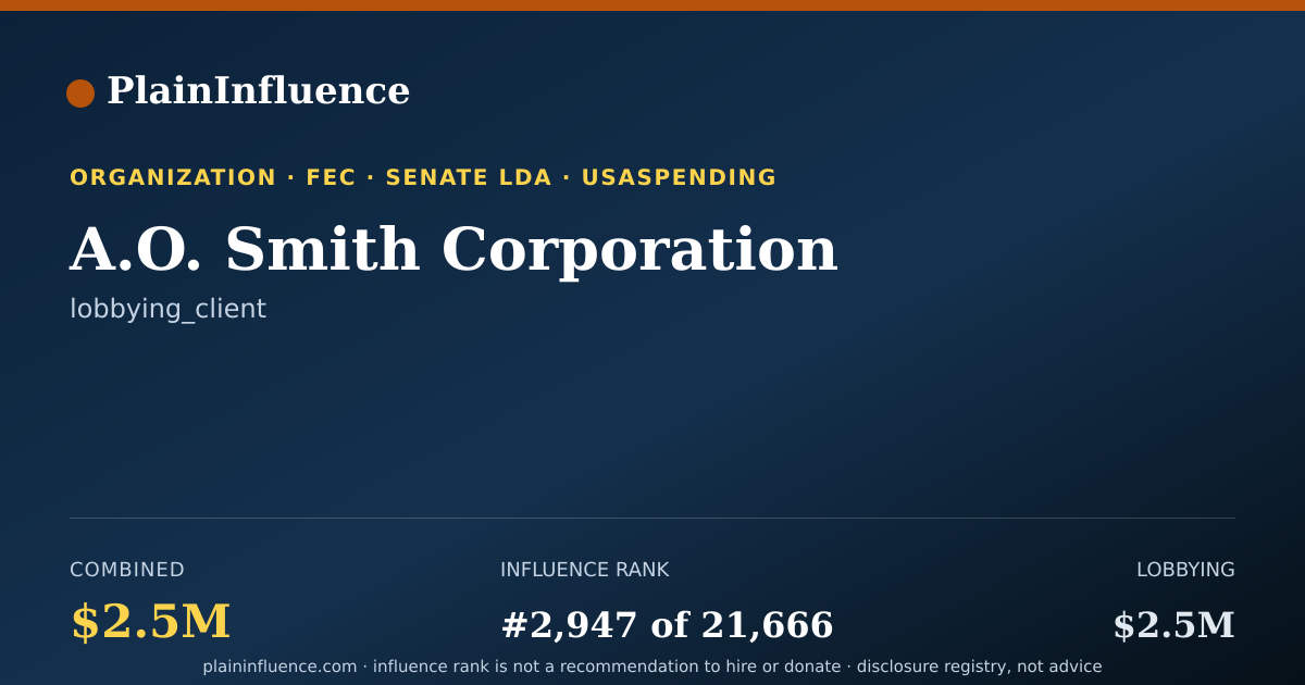 Shareable card for A.O. Smith Corporation