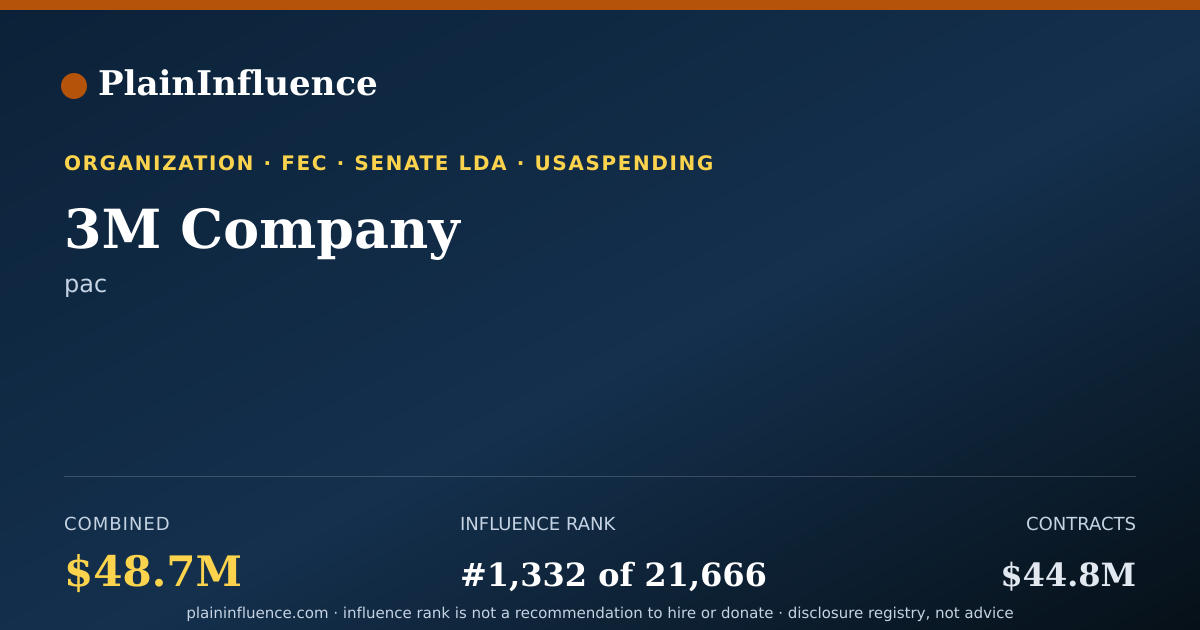 Shareable card for 3M Company