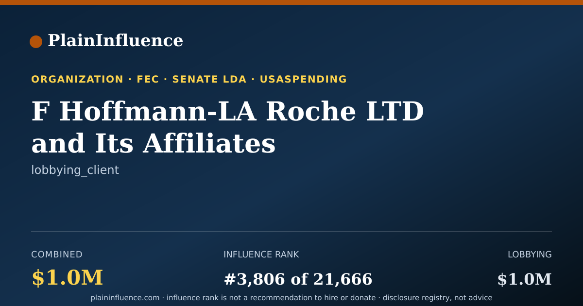 Shareable card for F Hoffmann-LA Roche LTD and Its Affiliates