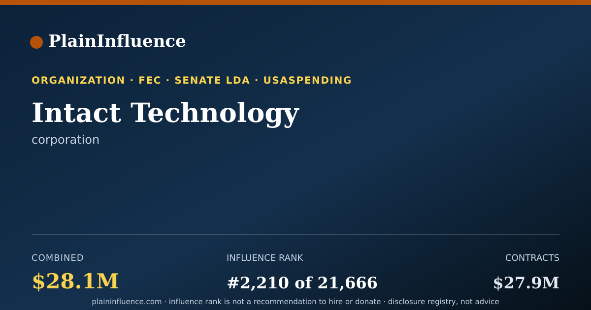 Shareable card for Intact Technology