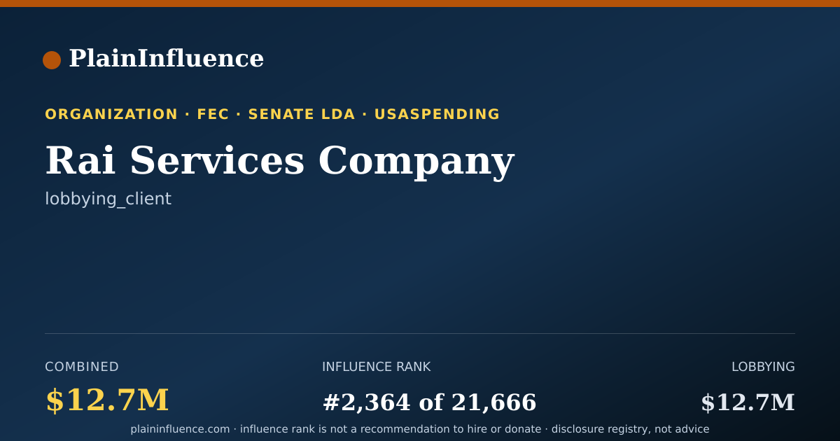 Shareable card for Rai Services Company
