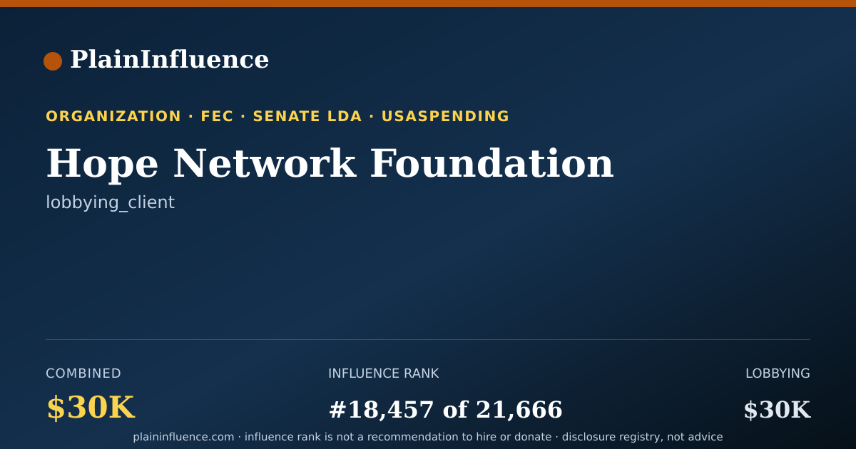 Shareable card for Hope Network Foundation