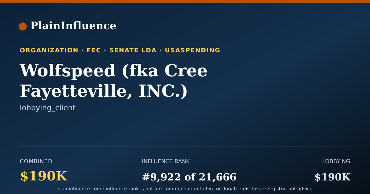 Shareable card for Wolfspeed (fka Cree Fayetteville, INC.)