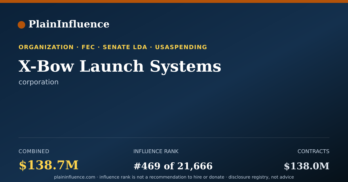 Shareable card for X-Bow Launch Systems